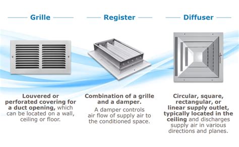 plastic vs metallic register box hvac talk|aluminum vs steel register.